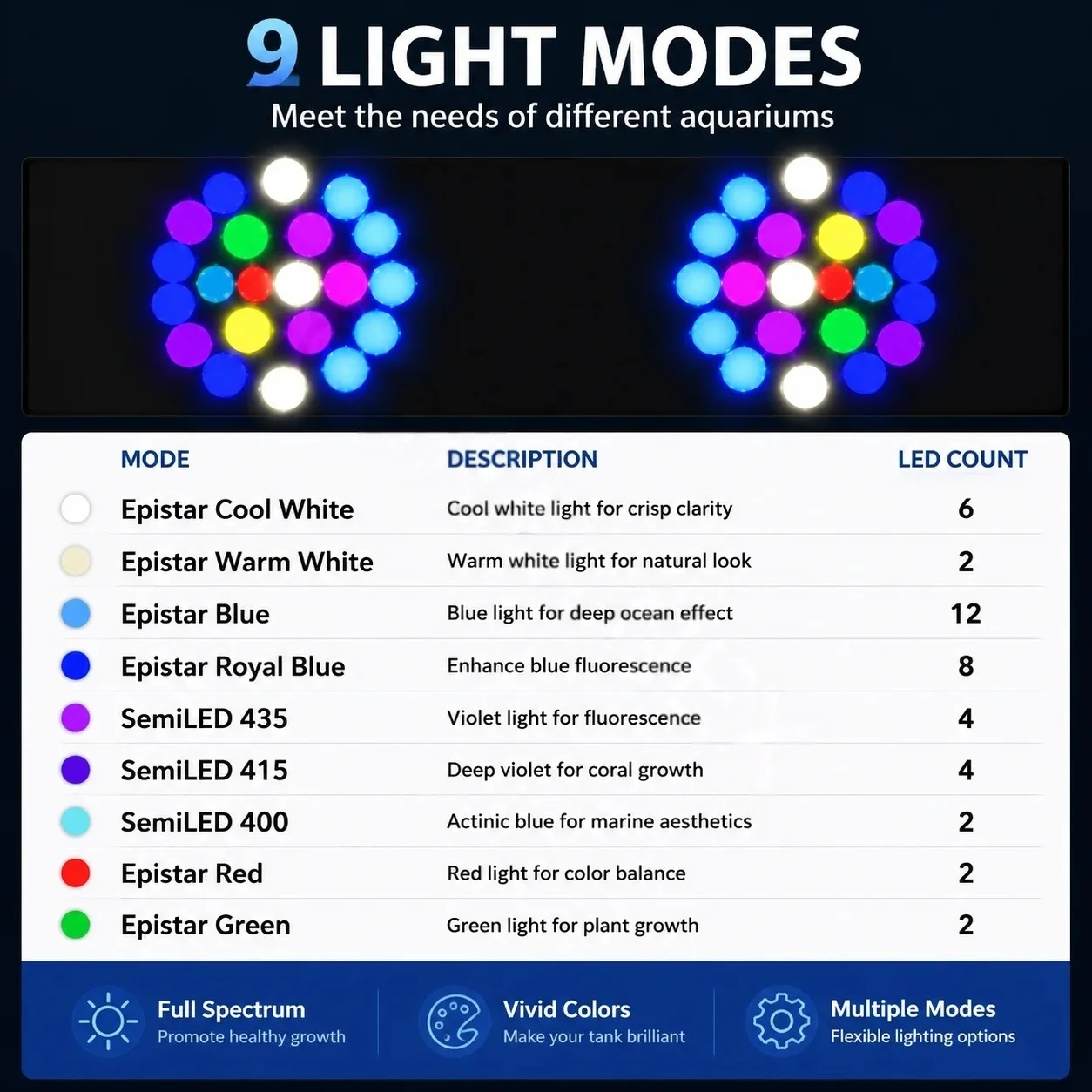 Noopsyche K7pro V4 4th Full Sp - đánh giá và giá Reef Aquarium