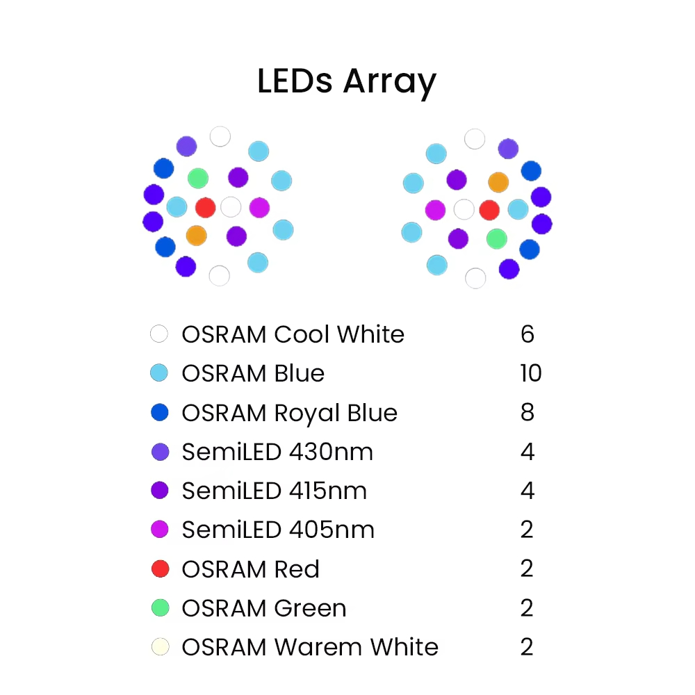 K7 140W Full Spectrum WiFi Ful - đánh giá và giá Reef Aquarium