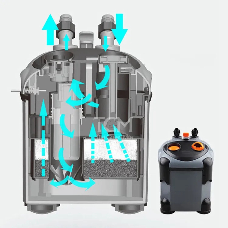 Dophin CF Series Aquarium Filt - đánh giá và giá Reef Tank Filter