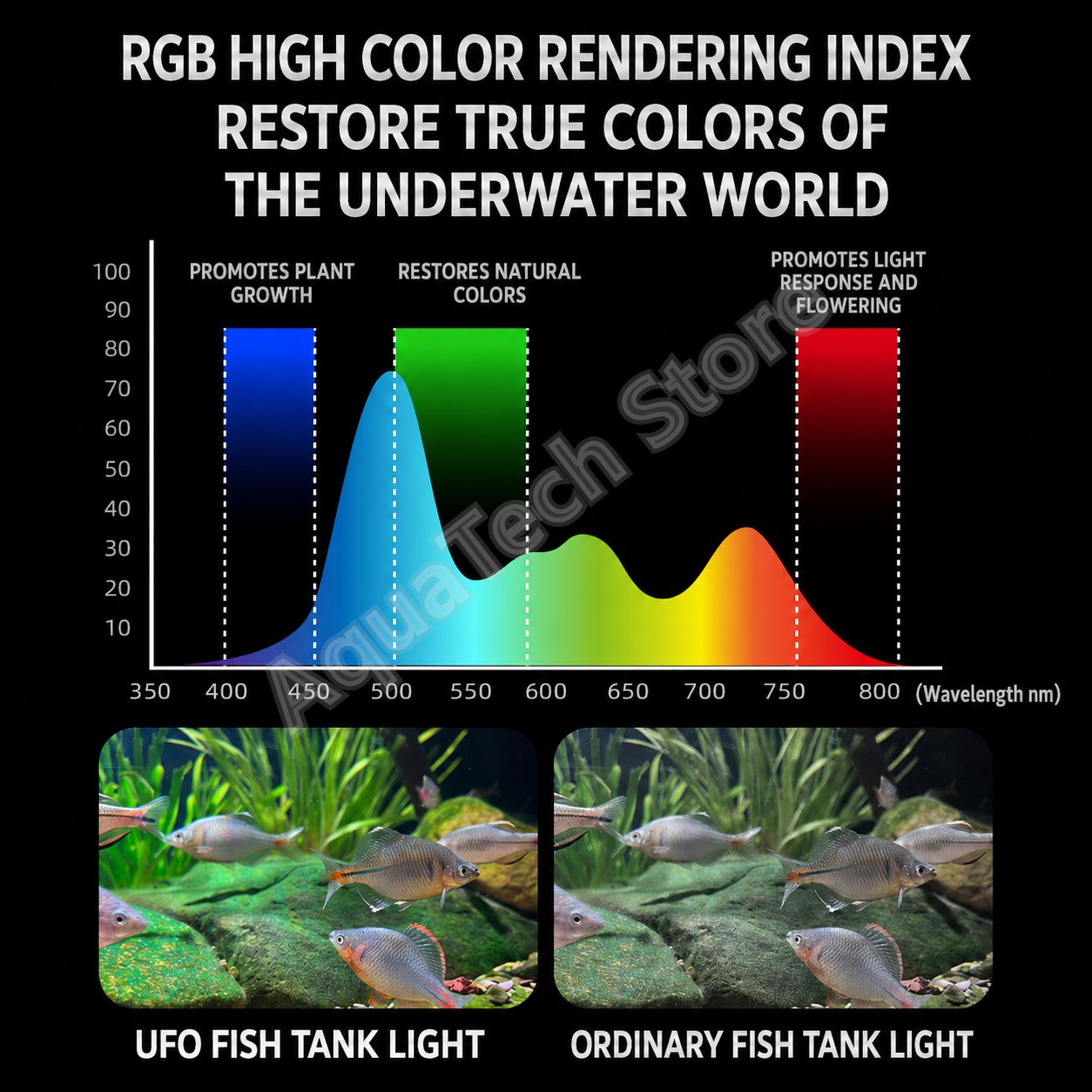ANBOCHEN UFO RGB LED Aquarium  - đánh giá và giá Reef Lighting