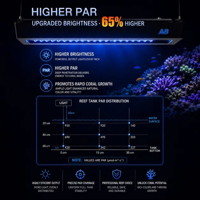 AIPAI A8 III Series A8SE/A8 Pr - đánh giá và giá Reef Lighting